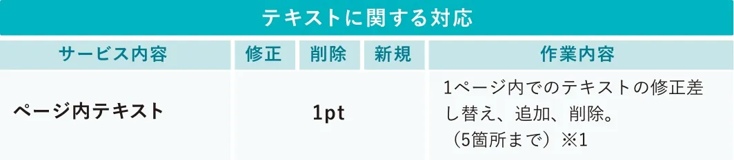 テキストに関する対応