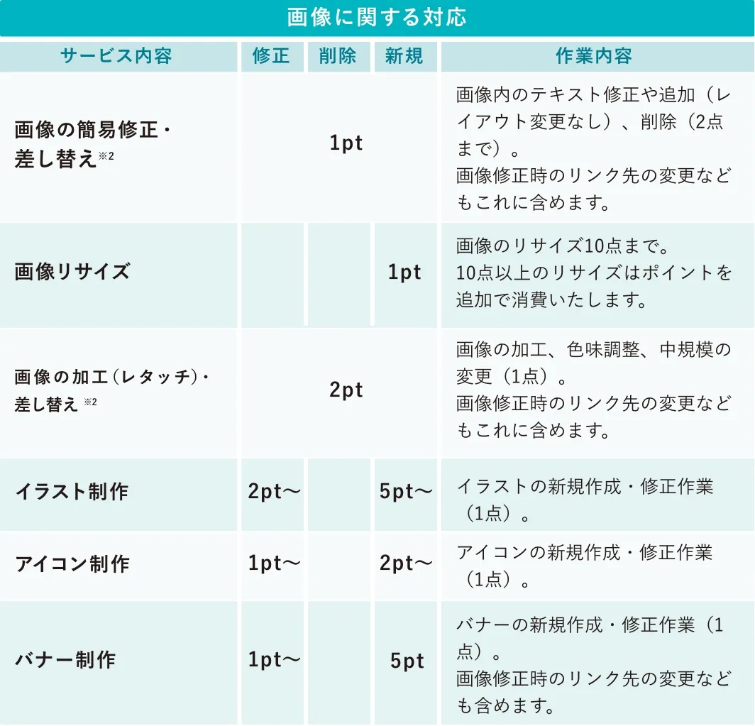 画像に関する対応