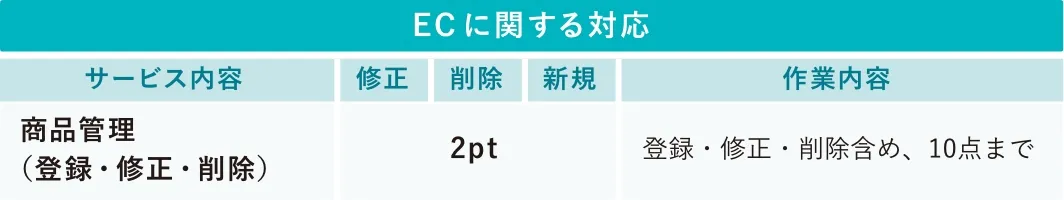 ECに関する対応