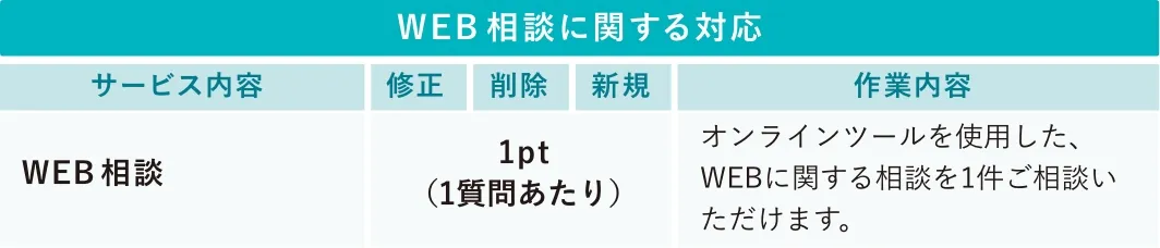 WEB相談に関する対応