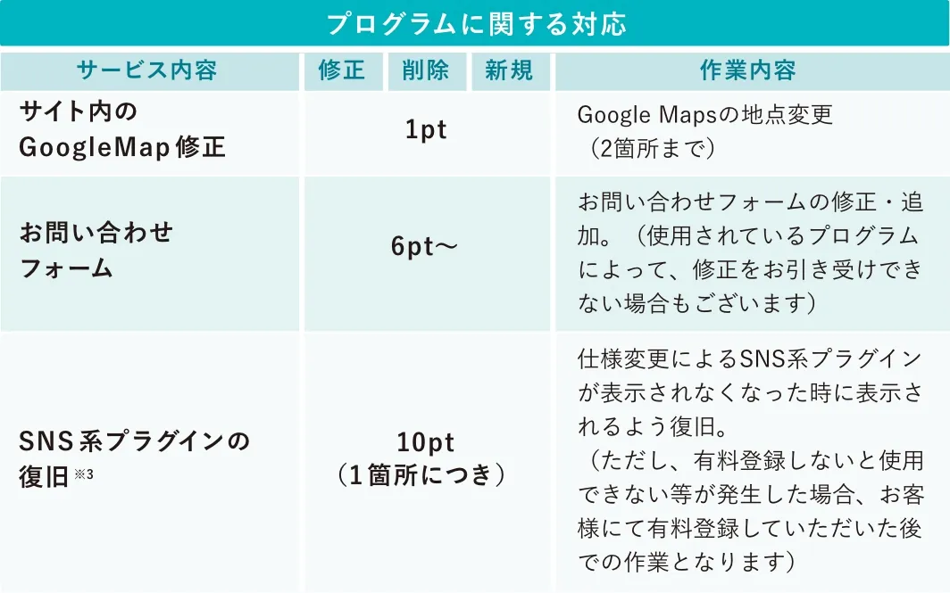 プログラムに関する対応