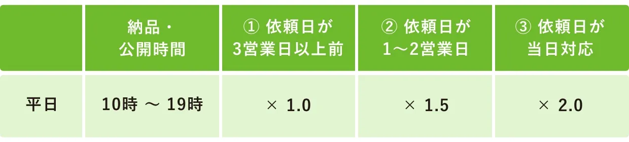 ポイント倍率表